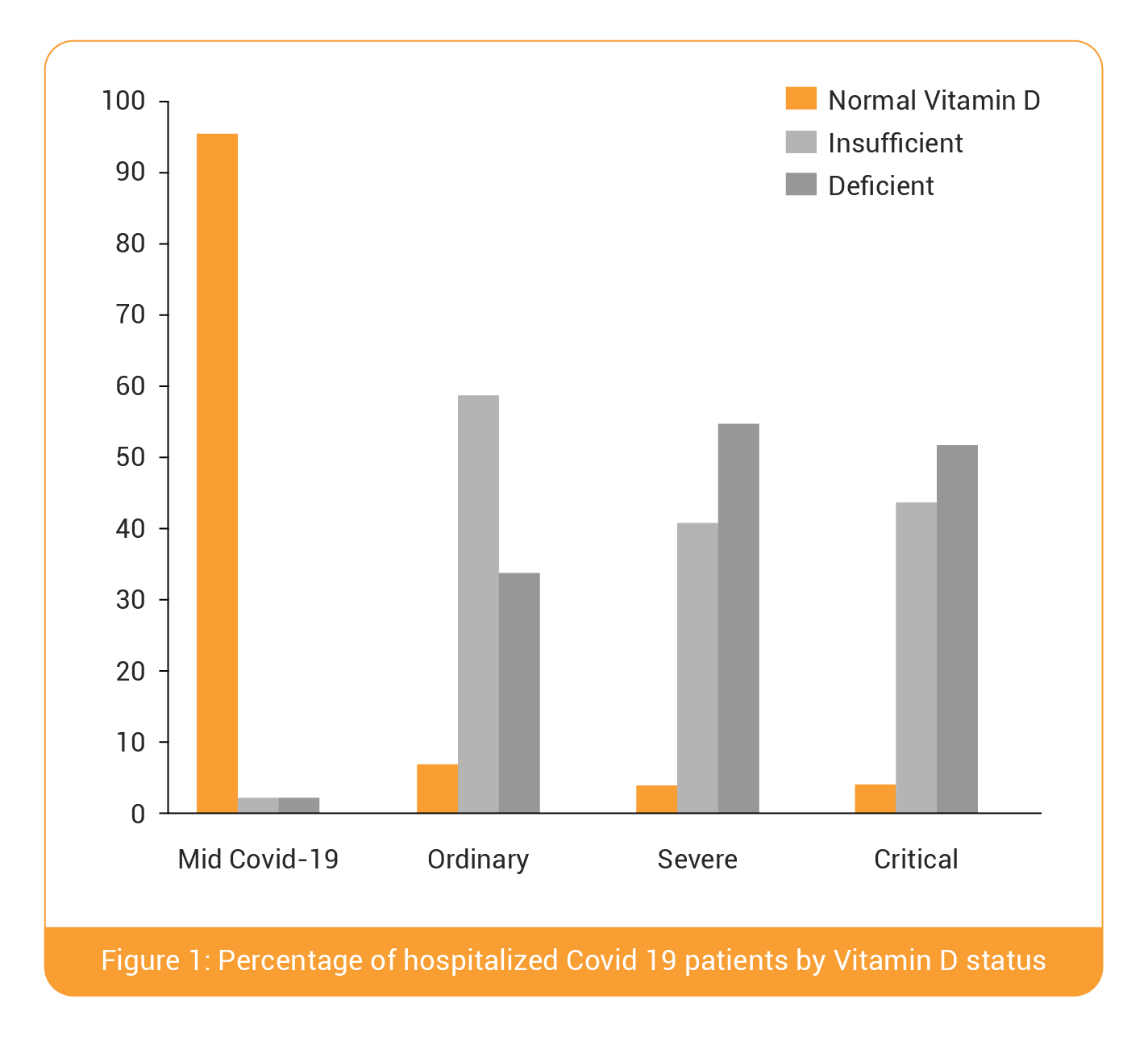 Need of Vitamin D supplementation in reducing the risk of COVID-19 ...