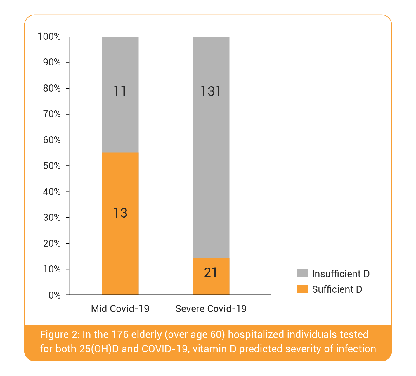 Need of Vitamin D supplementation in reducing the risk of COVID-19 ...